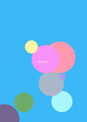 一路向西快播下载 - 我独自升级海报